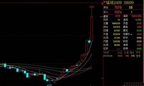 差点期货(期货有点差是怎么回事)_https://www.sdylsx.com_中金所_第1张