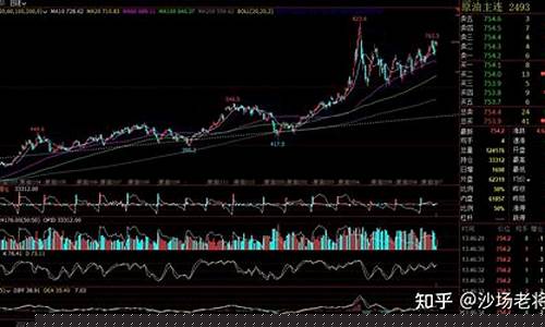 原油期货入门(原油期货入门知识)_https://www.sdylsx.com_上期能源_第1张