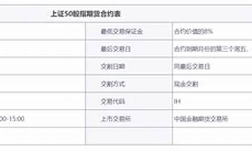 上证50期货指数(上证50期货指数走势)_https://www.sdylsx.com_上期能源_第1张