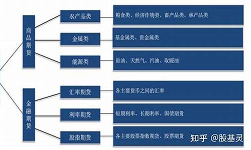 期货交易的功能(期货交易的功能为什么会有这些功能)_https://www.sdylsx.com_中金所_第1张