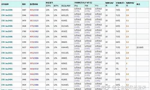 上海沥青期货(沥青期货资讯)_https://www.sdylsx.com_上期能源_第1张