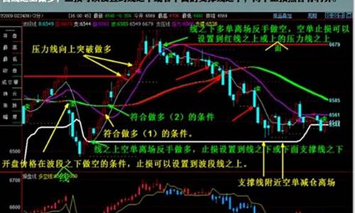 期货做空高手(期货做空如何获利)_https://www.sdylsx.com_大商所_第1张