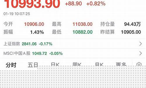 新加坡上证50期货(新加坡50指数期货交割日)_https://www.sdylsx.com_中金所_第1张