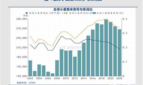 小麦期货平台(小麦期货平台app)_https://www.sdylsx.com_上期能源_第1张