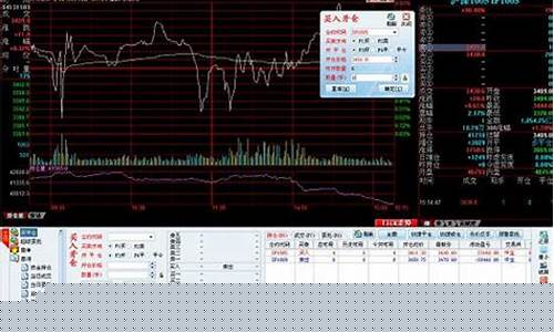 同花顺 期货(同花顺期货通均线怎么设置)_https://www.sdylsx.com_中金所_第1张
