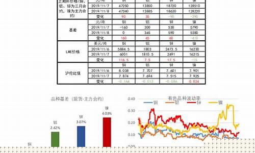期货对冲套利(期货对冲套利书籍)_https://www.sdylsx.com_郑商所_第1张