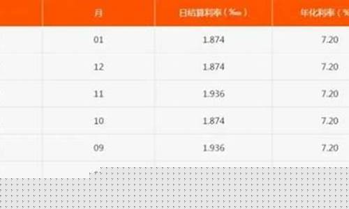 什么是期货的保底资金(什么是期货的保底资金和保证金)_https://www.sdylsx.com_广期所_第1张