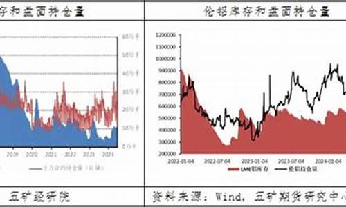 大宗期货铝(大宗商品期货铝)_https://www.sdylsx.com_中金所_第1张