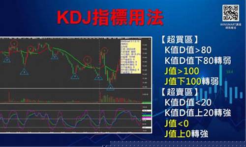 期货中kdj(期货中kdj指标参数最佳设置12.3.3)_https://www.sdylsx.com_广期所_第1张