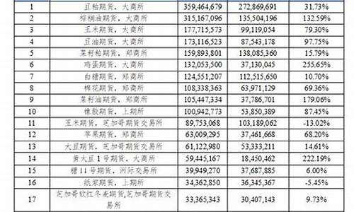 国内期货公司收入排名(期货公司员工收入排名)_https://www.sdylsx.com_上期能源_第1张