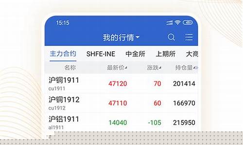 期货APP交易(期货app哪个好)_https://www.sdylsx.com_大商所_第1张
