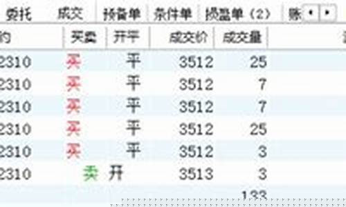 期货吃单(期货吃单盘感)_https://www.sdylsx.com_郑商所_第1张