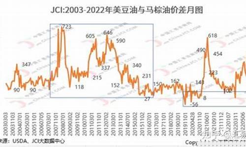 咖咖豆期货价(咖啡期货最新行情)_https://www.sdylsx.com_上期所_第1张