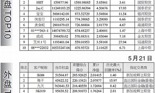新浪财经期货实盘交易直播(新浪财经期货实盘交易直播视频)_https://www.sdylsx.com_上期能源_第1张