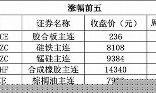 2017硅铁期货吧(硅铁2015期货)_https://www.sdylsx.com_郑商所_第1张