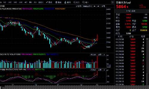 大连豆油期货行情(大连豆油期货行情最新)_https://www.sdylsx.com_中金所_第1张