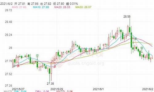 伦敦金期货行情(伦敦金期货行情今日)_https://www.sdylsx.com_广期所_第1张