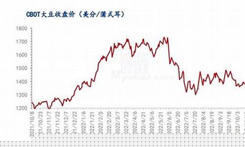 大豆价格期货(大豆价格期货最新行情)_https://www.sdylsx.com_上期能源_第1张