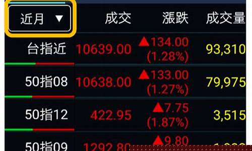 台指期货(台指期fitx)_https://www.sdylsx.com_上期能源_第1张