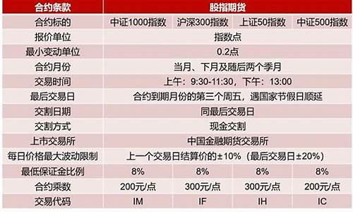 服务好的股指期货优惠促销(股指期货手续费优惠)_https://www.sdylsx.com_上期能源_第1张