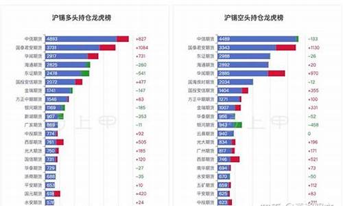 今日锡期货行情(今日锡回收价格)_https://www.sdylsx.com_郑商所_第1张