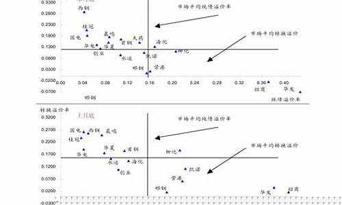 abs期货(abs期货今日行情)_https://www.sdylsx.com_中金所_第1张