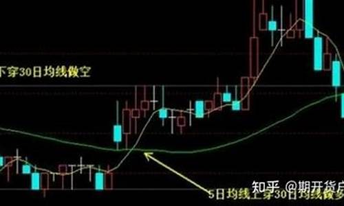 期货3分钟k线战法(期货3分钟k线战法短线)_https://www.sdylsx.com_广期所_第1张