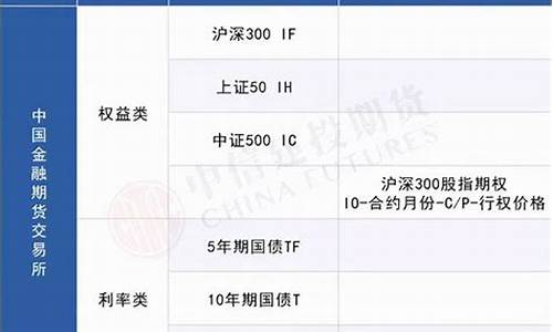 国内期货产品(国内期货产品行情数据统计)_https://www.sdylsx.com_大商所_第1张