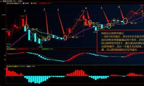 傻瓜做期货(高手做期货)_https://www.sdylsx.com_上期能源_第1张