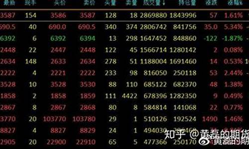 期货匣_https://www.sdylsx.com_郑商所_第1张