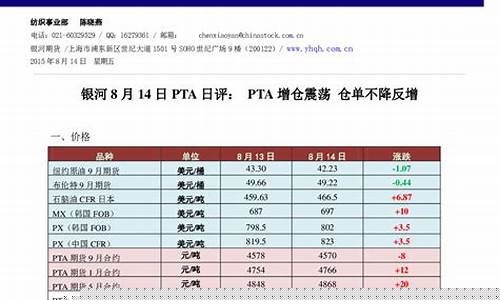 期货增仓比(期货增仓比指标)_https://www.sdylsx.com_广期所_第1张