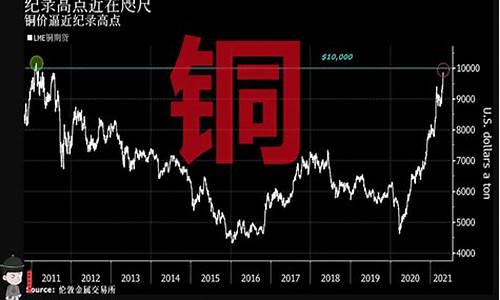 国际期货铜价(国际期货铜价新浪网)_https://www.sdylsx.com_上期能源_第1张