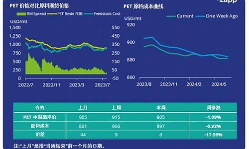 期货pet(期货PE今日行情)_https://www.sdylsx.com_广期所_第1张