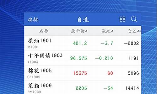 恒银期货官网(恒银期货官网手续费)_https://www.sdylsx.com_中金所_第1张