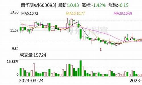 期货增资(期货增资配额)_https://www.sdylsx.com_广期所_第1张