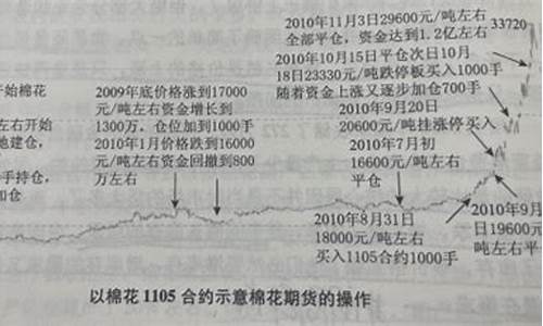 期货交易故事(期货交易员)_https://www.sdylsx.com_中金所_第1张