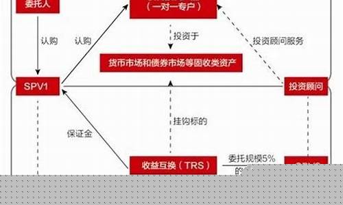 期货收益互换(期货 互换)_https://www.sdylsx.com_郑商所_第1张