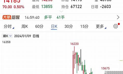 今日期货(今日期货钢材报价今日钢材价格图)_https://www.sdylsx.com_上期所_第1张