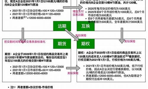 期货互换(期货互换单)_https://www.sdylsx.com_大商所_第1张