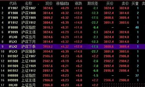 各国股指期货交易时间(国际股市期货指数)_https://www.sdylsx.com_广期所_第1张