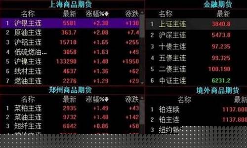 期货怎么买跌(期货怎么买跌买涨)_https://www.sdylsx.com_郑商所_第1张
