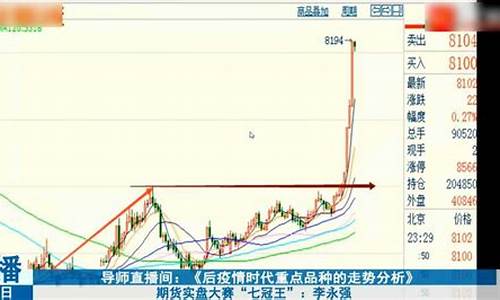 期货实战视频直播(期货实战视频直播)_https://www.sdylsx.com_中金所_第1张
