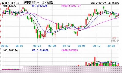 新浪期货铜(新浪财经铜期货价格)_https://www.sdylsx.com_广期所_第1张