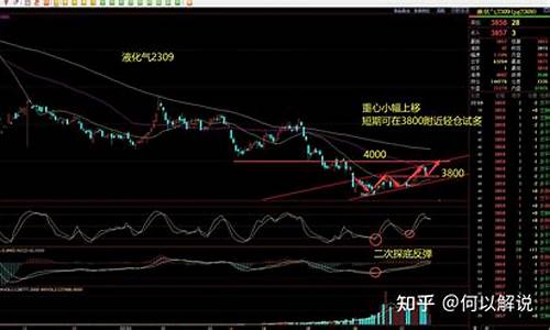 分析期货行情(期货行情分析报告)_https://www.sdylsx.com_郑商所_第1张