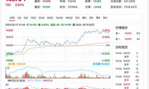 今日棉花期货实时行情(今日棉花期货实时行情查询)_https://www.sdylsx.com_上期能源_第1张