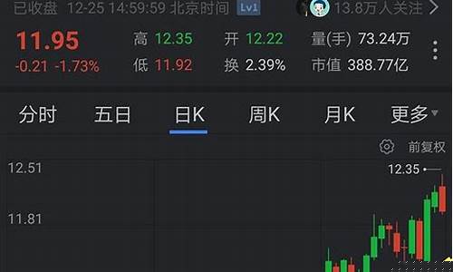 期货十个突破九个假(期货假突破太多怎么办)_https://www.sdylsx.com_上期所_第1张