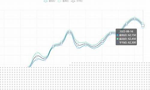 上海期货铜价格走势图(上海期货铜价)_https://www.sdylsx.com_上期能源_第1张