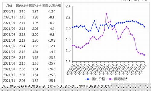 大米期货价格走势图(大米价格走势2020)_https://www.sdylsx.com_中金所_第1张