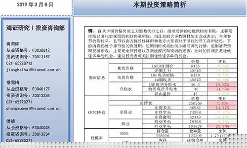 伦铜期货lme实时行情(伦铜期货行情最新)_https://www.sdylsx.com_中金所_第1张