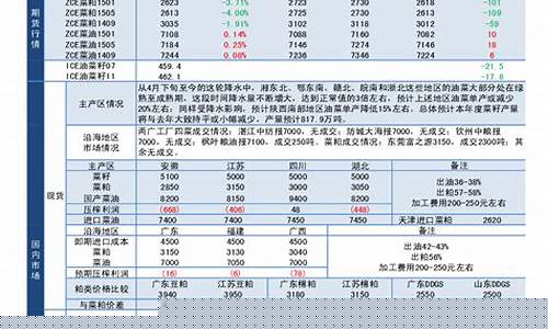 期货华泰(华泰期货全称)_https://www.sdylsx.com_中金所_第1张